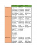 Cuadro comparativo: Sociedad Anónima Sociedad Nombre Colectivo