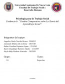 Cuadro comparativo sobre el aprendizaje observacional basado en la película "los coristas"