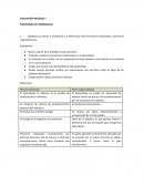 EVALUACIÓN MÓDULO I PSICOLOGÍA DEL APRENDIZAJE