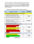 RELACION DE ACTIVIDADES EN LIQUIDACION