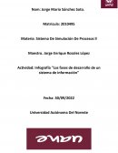 Infografía "Las fases de desarrollo de un sistema de información"