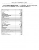 TALLER DE CONTABILIDAD FINANCIERA