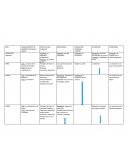 Planificacion anual sala de 5