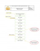 Sistema de gestión de calidad y seguridad alimentaria