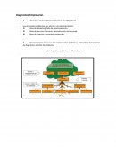 Caso cafetería móvil “Coffe Rossel´s”