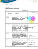 Actividad 1 Tabla comparativa de conceptos