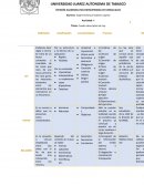 Cuadro Descriptivo de Ley