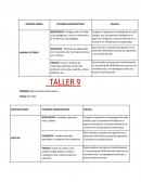 Taller 9 peligros físicos, biológicos y químicos de la materia prima