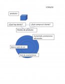 Posisionamiento marketing