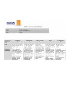 Rubrica para evaluar cuadro sinóptico