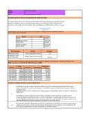 Ejercicio sobre la administración del capital del trabajo