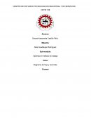 Diagrama de flujo y recorrido