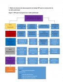 Matriz de estructura de descomposición de trabajo EDT para la construcción de un salón audiovisual