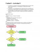 Algoritmo- Actividad