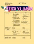 Mexico vs Japon