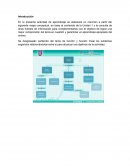 Funcion lineal