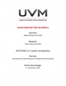 Clasificación de los costos Cinépolis. Cinemex