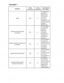 Actividades de formación profesional