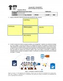 Gestión Estratégica de Operaciones RRHH