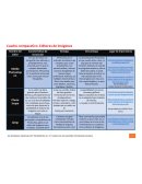 Cuadro comparativo- Editores de imágenes