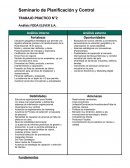 Análisis FODA ELEVER S.A.