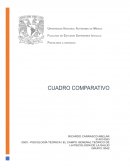 Cuadro comparativo. Sociología médica