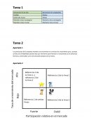 Tarea online 2 Políticas de marketig