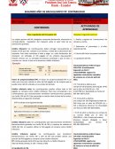 Liquidación del formulario IVA