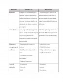 Cuadro comparativo Lean y Agile