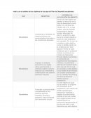Matriz con el análisis de los objetivos de los ejes del Plan de Desarrollo ecuatoriano