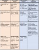 Teorías del desarrollo humano