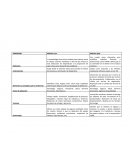 Cuadro comparativo Método Lean Método Agile