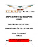 Administración de proyectos “Mapa conceptual”