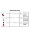 PRODUCTOS REGULADOS POR DIGEMID