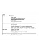 Hormona Característiques