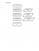 PLaneamiento y control. Diagramas de flujo