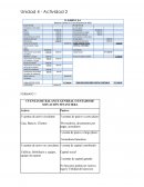 CUENTAS DE BALANCE GENERAL O ESTADO DE SITUACIÓN FINANCIERA