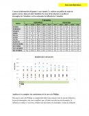 Macroeconomia Punto 4 y 5