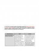 Cuadro: problema de estudio