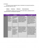 Materiales Cotidianos