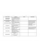 Costos predeterminados