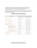 CLASIFICACION DE ALEACIONES DE COBRE