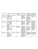 Metodos de investigacion (problemas socisles)