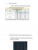 Informe ingeniería sísmica