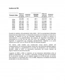 ANALISIS DEL PIB COLOMBIA