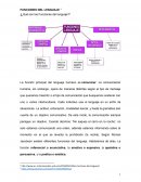 ¿Qué son las Funciones del lenguaje?