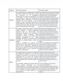 COMENTARIOS DEL REPORTE MENSUAL