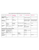 PLANO I “SEMIOLOGÌA DEL COMPORTAMIENTO Y DE LAS CONDUCTAS SOCIALES”