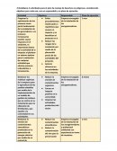 4 actividades para el plan de manejo de desechos no peligrosos