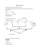 Valor Futuro . El comportamiento del dinero a través del tiempo